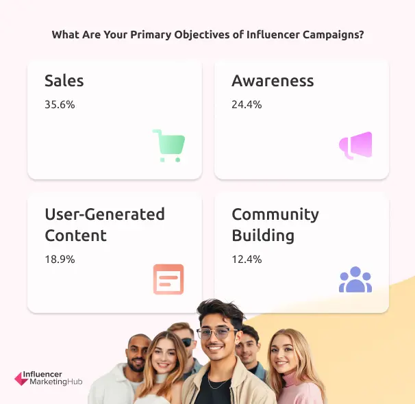 Influencer Campaigns