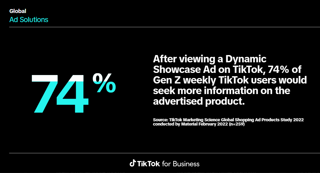 Impact of TikTok Dynamic Showcase Ad on purchases.