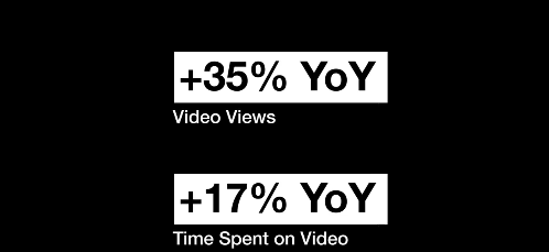 X Twitter video views year over year