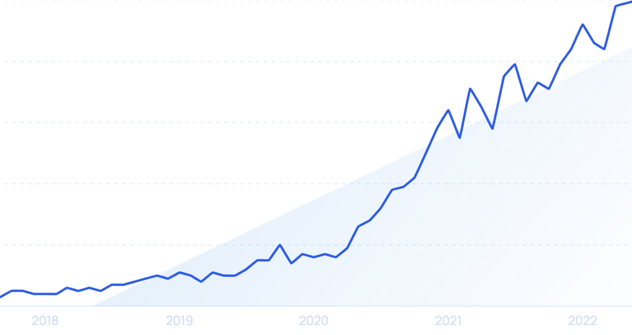 45+ NEW Artificial Intelligence Statistics (Jan 2026) – Exploding Topics