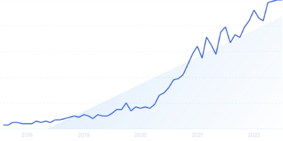 45+ NEW Artificial Intelligence Statistics (Jan 2026) – Exploding Topics