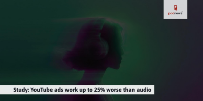Study: YouTube ads work up to 25% worse than audio – Podnews