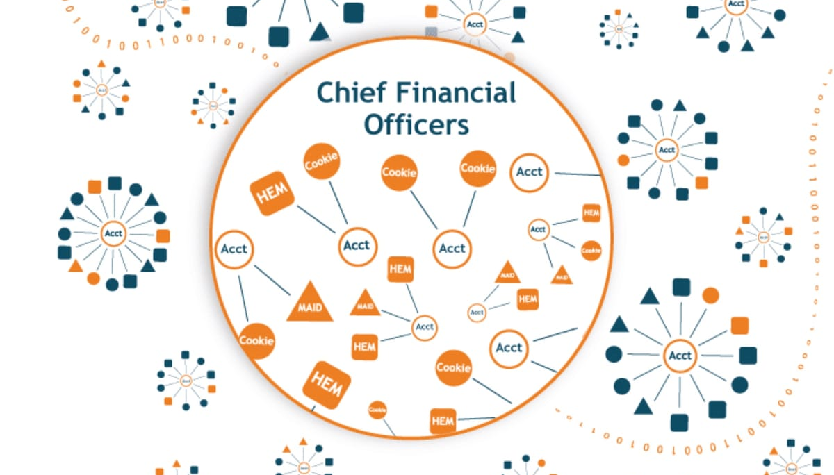 Bombora and Comscore unite to create 300 B2B contextual audiences – PPC Land