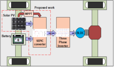 A sun flower optimization based modified high step up SEPIC converter for electric vehicle applications – Nature