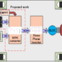 A sun flower optimization based modified high step up SEPIC converter for electric vehicle applications – Nature