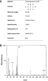 Carcinogenicity and testicular toxicity of 2-bromopropane in a 26-week inhalation study using the rasH2 mouse model – Nature
