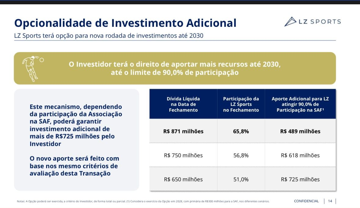 Fluminense projeta redução da dívida em 2025, o que terá impacto na venda da SAF; entenda – ge