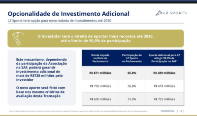 Fluminense projeta redução da dívida em 2025, o que terá impacto na venda da SAF; entenda – ge