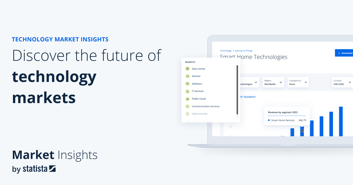 Artificial Intelligence – Worldwide | Market Forecast – Statista