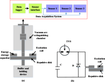 Enhancing energy conversion efficiency of electromagnetic repulsion mechanisms through resistance coefficient optimization model – Nature
