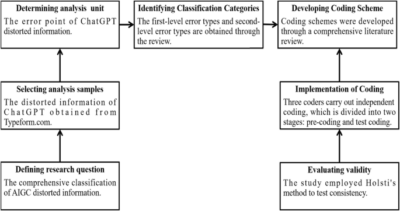 AI hallucination: towards a comprehensive classification of distorted information in artificial intelligence-generated content | Humanities and Social Sciences Communications – Nature