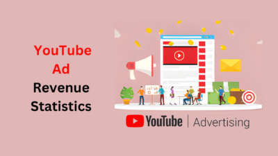YouTube Ad Revenue Statistics By Countries and Facts (2025) – ElectroIQ
