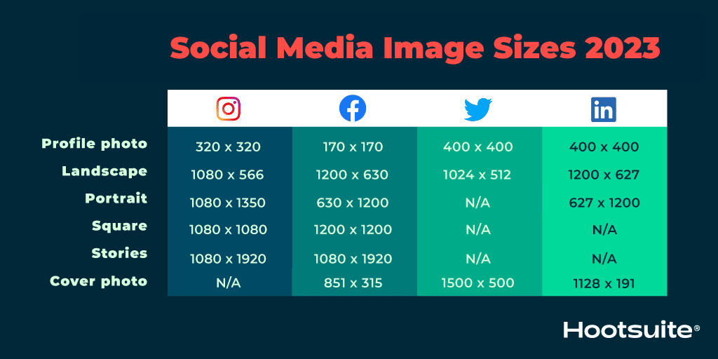 Social media image sizes for all networks [January 2026] – Hootsuite Blog