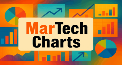 B2B marketers at SMBs struggle with conversion rate optimization – MarTech