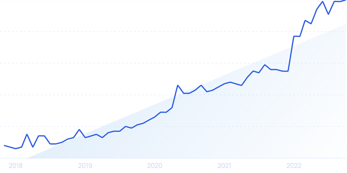 13 Top Marketing Trends (2025) – Exploding Topics