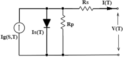 Performance optimization of interleaved boost converter with ANN supported adaptable stepped-scaled P&O based MPPT for solar powered applications – Nature