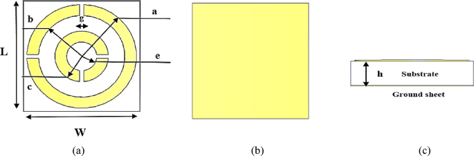 Design and optimization of a metamaterial absorber for enhanced solar cell efficiency and wide band microwave cross polarization conversion – Nature