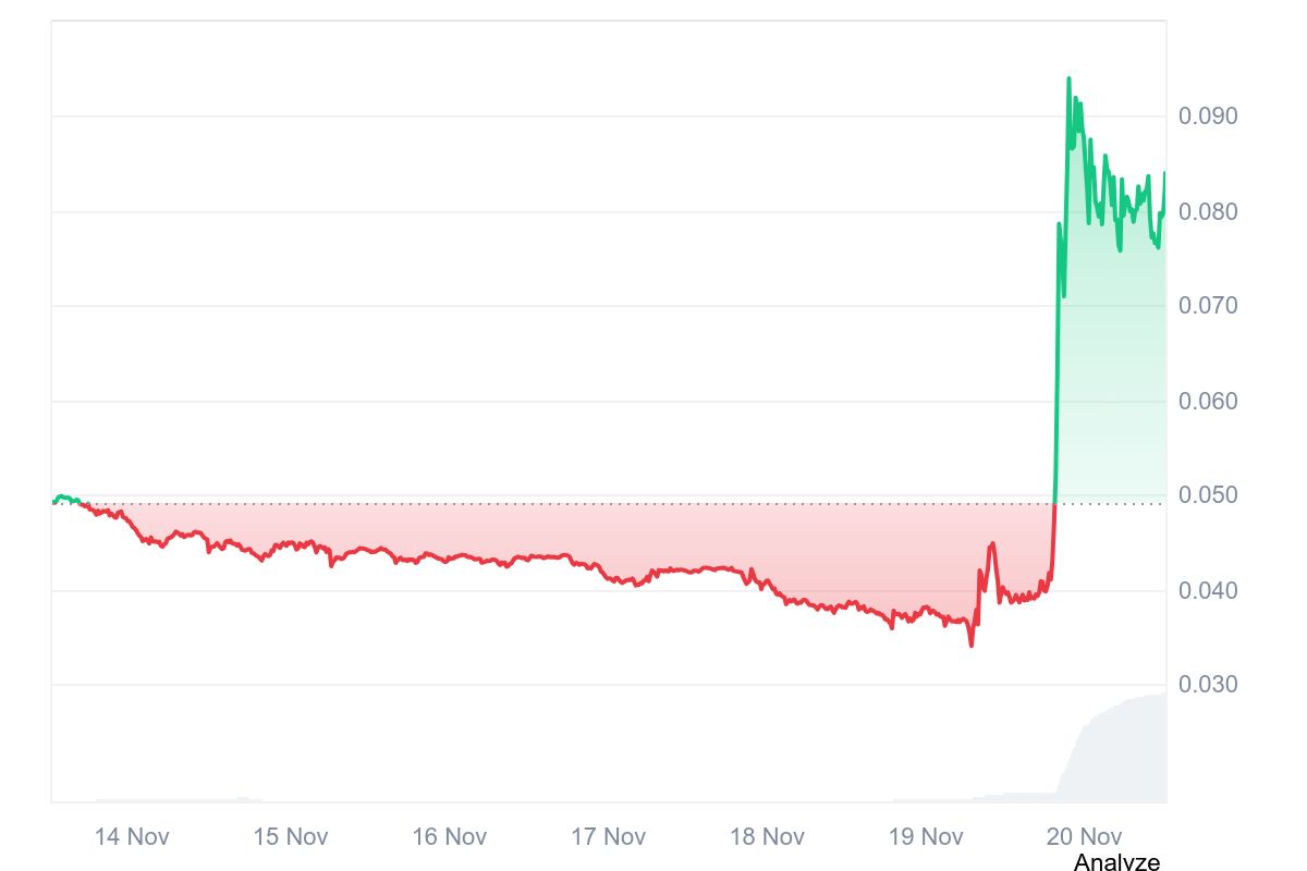 What Is Tensor (TNSR)? The Solana NFT Marketplace Bringing Pro-Level Tools to the Masses image 2
