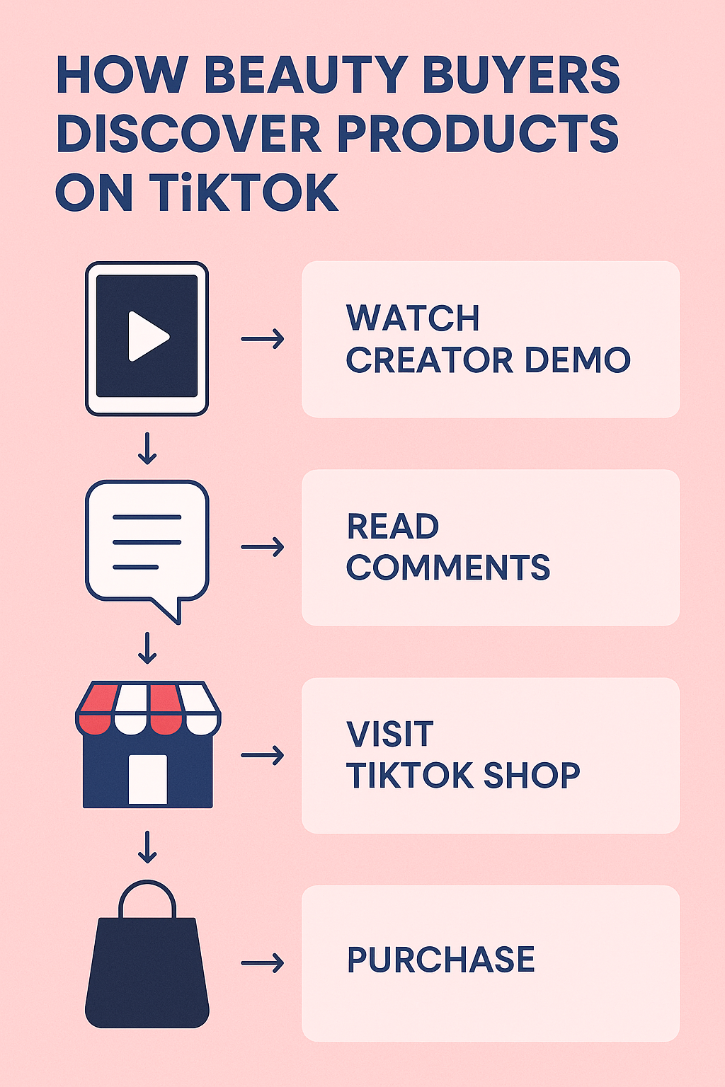 Alt="TikTok ads for beauty cosmetic brands"