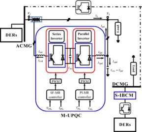 Improvement of power quality parameters using modulated-unified power quality conditioner and switched-inductor boost converter by the optimization techniques for a hybrid AC/DC microgrid – Nature
