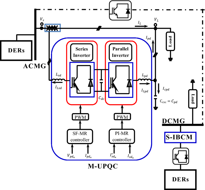 Improvement of power quality parameters using modulated-unified power quality conditioner and switched-inductor boost converter by the optimization techniques for a hybrid AC/DC microgrid – Nature