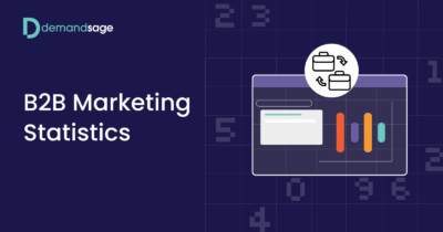 57 B2B Marketing Statistics 2026 [Growth & Trends] – DemandSage