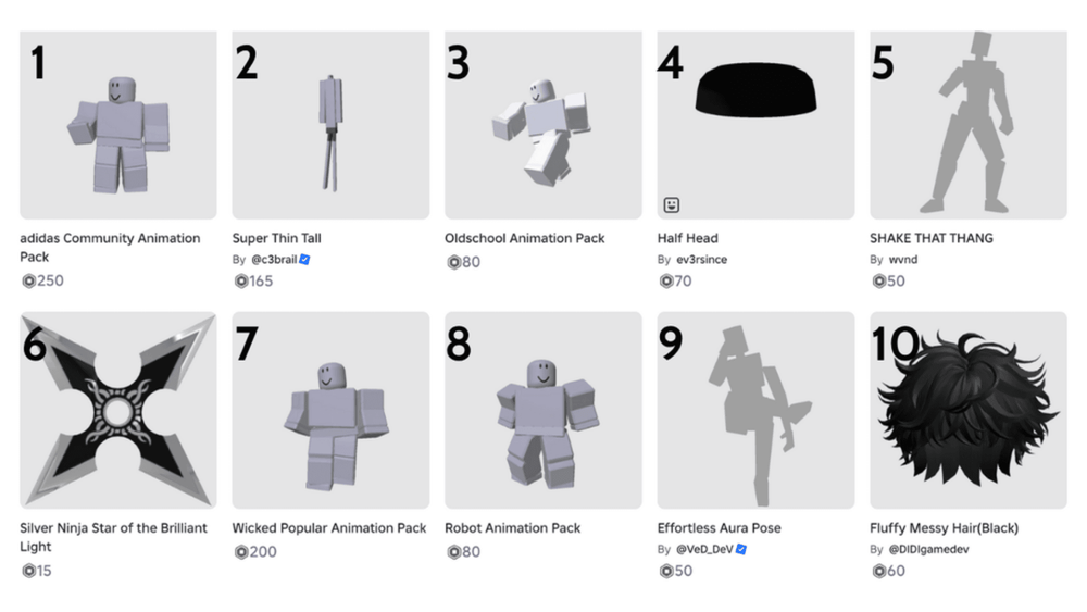 Principais tendências de UGC do Roblox para 2025 – games.gg