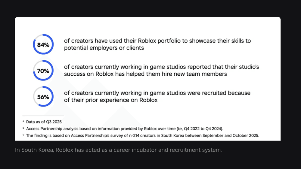 Roblox 2025: Um Ano de "Platform Maturity" – games.gg