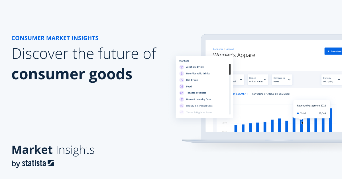 Alcoholic Drinks – Worldwide – Statista