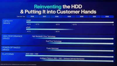 Western Digital doubles the performance of hard drives with dual-actuator High-Bandwidth, with path to 8X performance increase — Power-Optimized HDDs will reduce power by 20 percent – Tom's Hardware