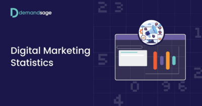 158 Digital Marketing Statistics 2026 [New Growth Data] – demandsage.com