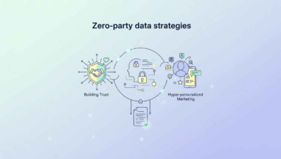 Zero-party Data Strategies: Building Trust While Powering Hyper-Personalized Marketing – martechseries.com