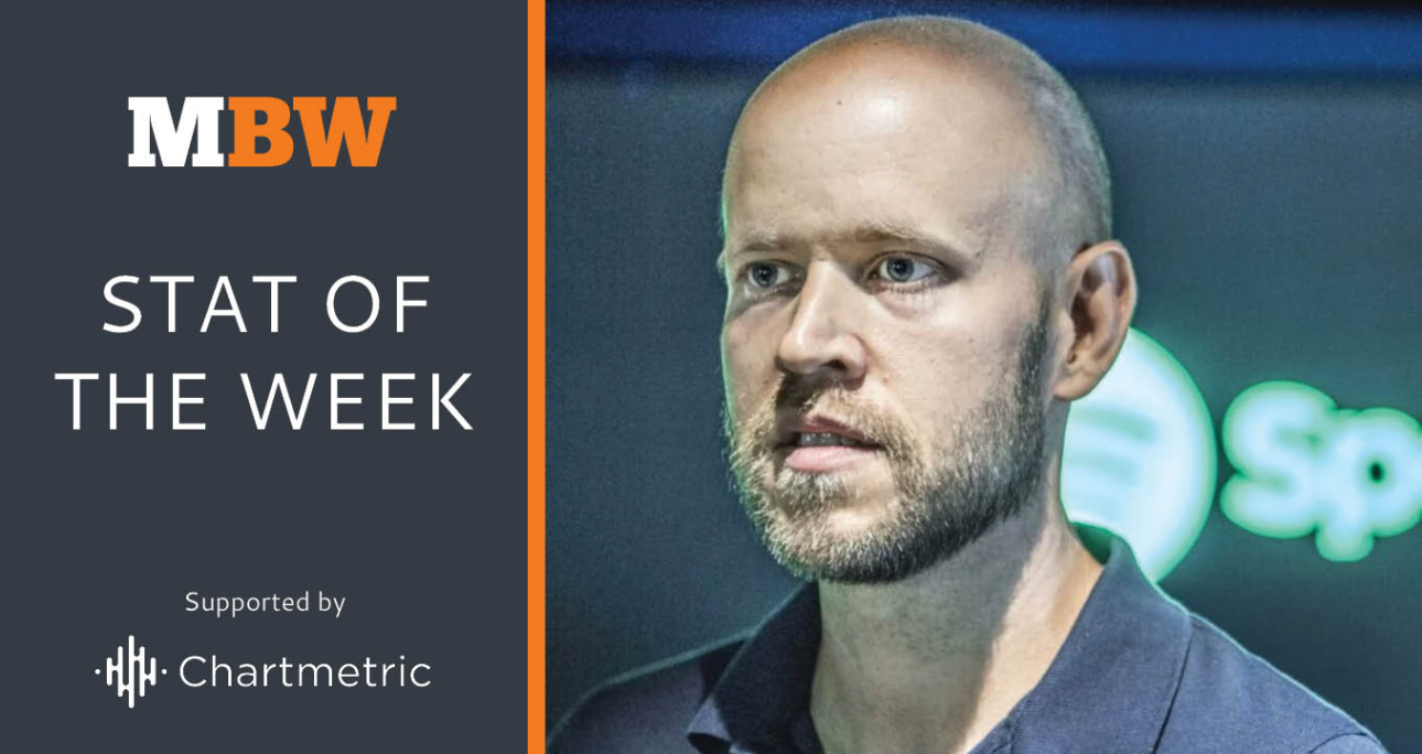 There are 8bn user-curated playlists on Spotify, 725m created this year alone, Daniel Ek says – musicbusinessworldwide.com