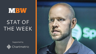 There are 8bn user-curated playlists on Spotify, 725m created this year alone, Daniel Ek says – musicbusinessworldwide.com