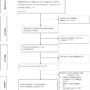 Musculoskeletal disorders among computer user workers in Ethiopia: a systematic review and meta-analysis – Nature