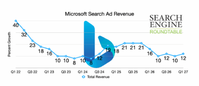 Microsoft Bing Ads Revenue Up 12% – Search Engine Roundtable