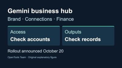 Gemini’s new small-business hub brings branding, connected apps and financial analysis together – OpenTools