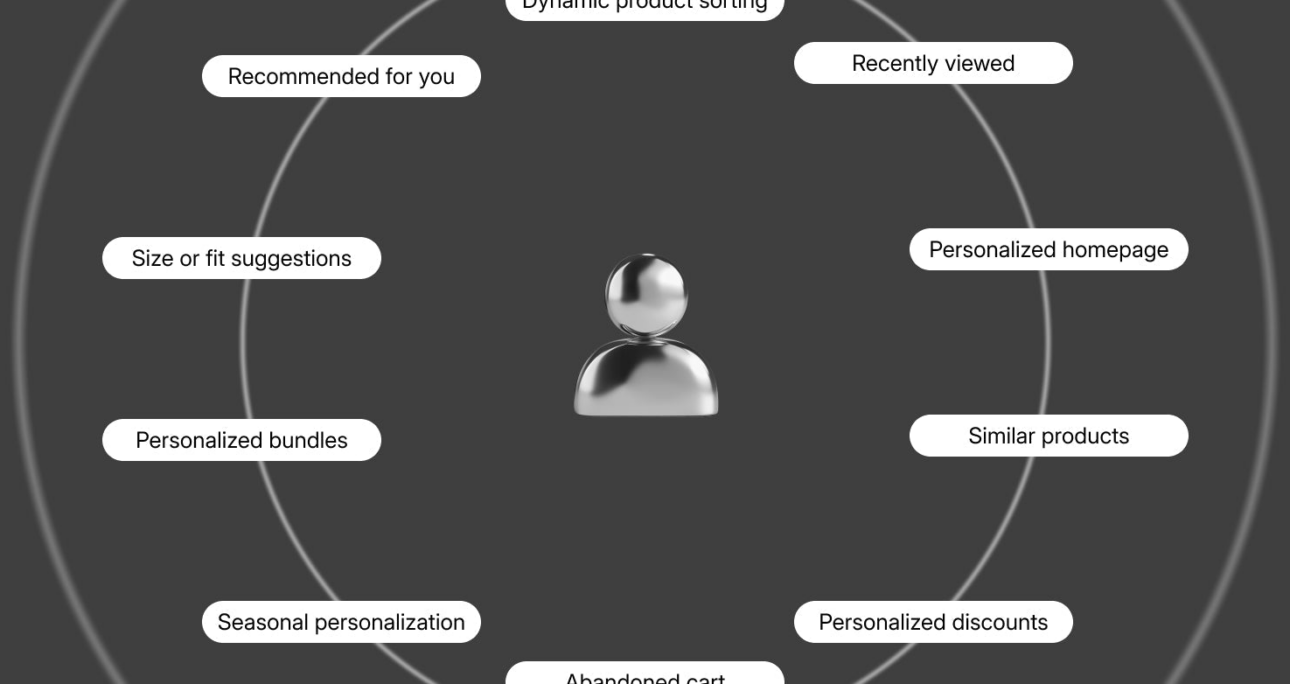 Ecommerce Personalization: 12 Tactics & Examples (2026) – Shopify