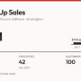 OneUp Sales Revenue 2024: $6.1M Est., $187.8K Raised – GetLatka