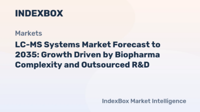 LC-MS Systems Market Forecast to 2035: Growth Driven by Biopharma Complexity and Outsourced R&D – IndexBox