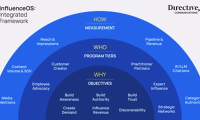 Performance Marketing Agency Directive Launches B2B Influence Framework, Betting on Credibility Over Reach – Net Influencer