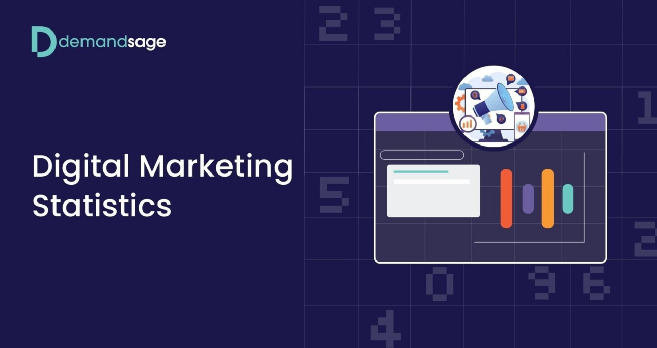165 Digital Marketing Statistics (2026) – Market Size & Growth – DemandSage