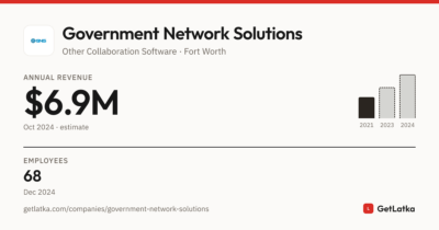 Government Network Solutions Revenue 2024: $6.9M Est. – GetLatka