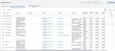 Google Ads Search Terms and Ad Combinations Report – Search Engine Roundtable